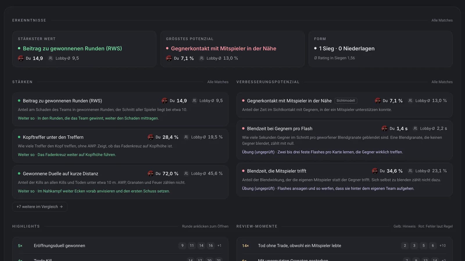 Profile overview with strengths, room for improvement and review moments
