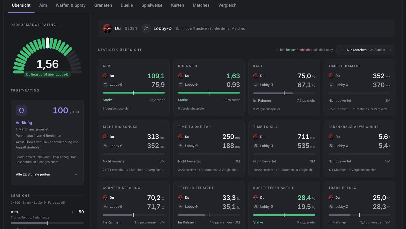 A profile's performance rating and stats overview next to the lobby average